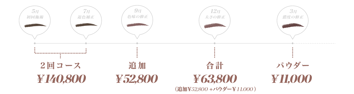 通常料金の施術例